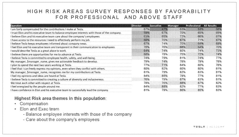 The Role of Employee Reviews in Enhancing Tesla’s Workplace Culture - Tesery Official Store