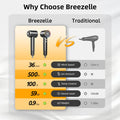 Breezelle High Speed Hair Dryer - Tesery Official Store