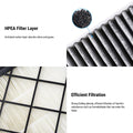 HEPA Air Filter (4pcs) for Tesla Model Y 2020-2023 - Tesery Official Store